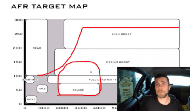 Boost pressure graph showing high boost tuning area and untuned region between steady state and maximum boost