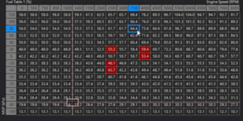 Fuel table showing extrapolation of values across boost pressure increments