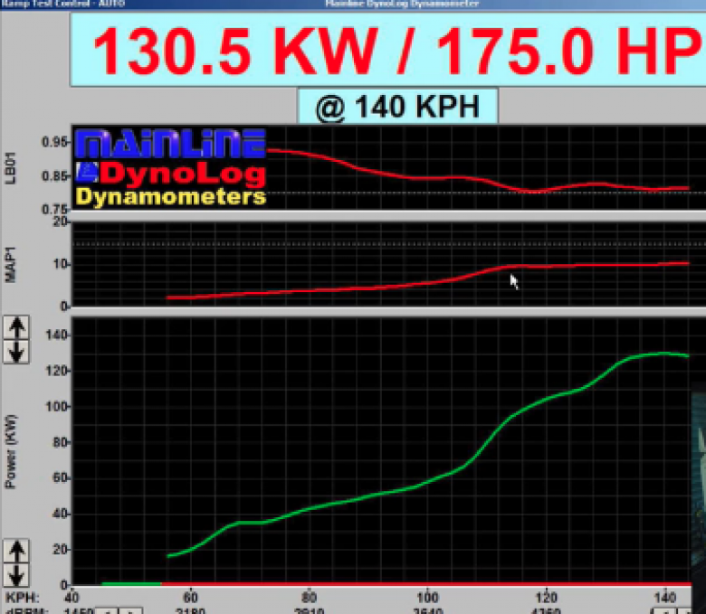 Dyno ramp run graph showing lambda, boost pressure and power output to 5000 RPM