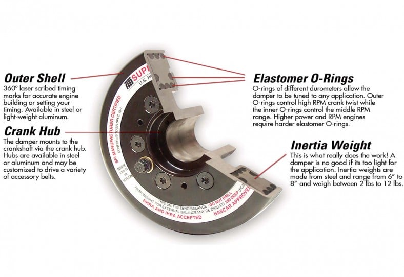 ati damper cut away ATI Super Damper cutaway showing inertia ring and elastomer O-ring construction