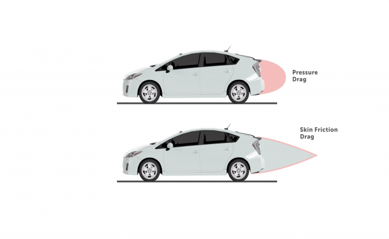 animation illustrating pressure drag versus skin friction drag at the rear of a car