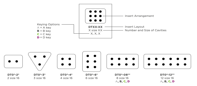 picture of dt connector shape and part number guideline
