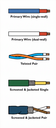 tefzel spec 55 wire types v2 Diagram showing the different Spec 55 Tefzel wire construction types including single wall primary wire, dual wall airframe wire, twisted pair and screened jacketed options