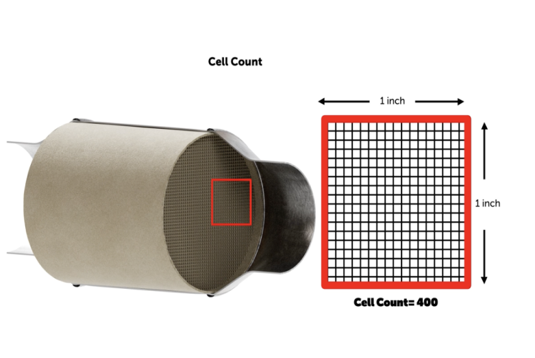 catalytic converter cell count