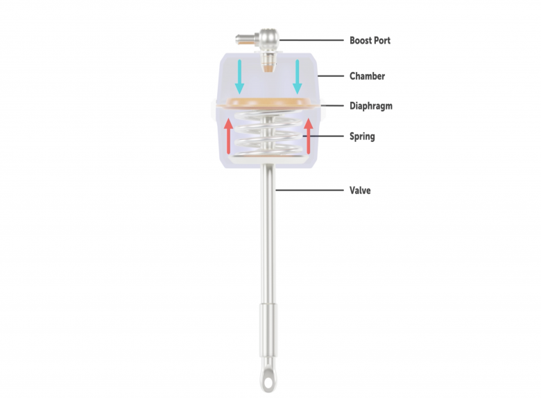 single port wastegate actuator diagram showing diaphragm and spring