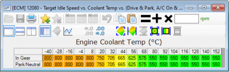 HPTuners idle