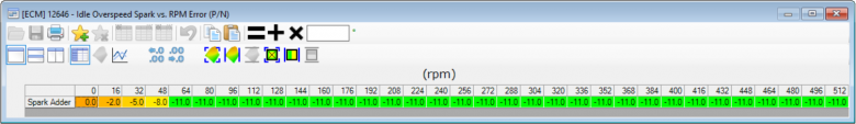 HpTuner Idle overspeed