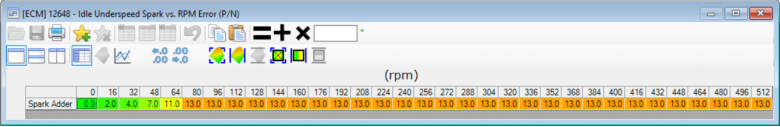 Hptuners Idle Underspeed