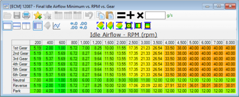 HPTuners Idleafrpm