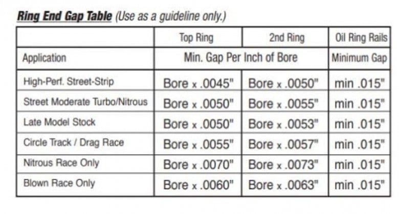 pqy new precision piston ring end