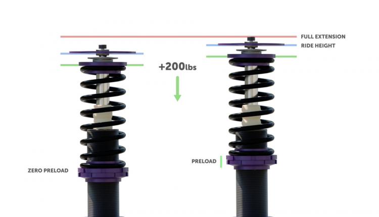 What Spring Rate Do I Need? | Suspension Setup