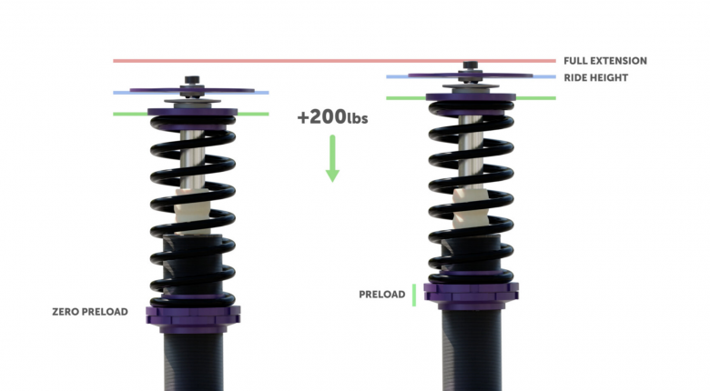 What Spring Rate Do I Need? | Suspension Setup - Featured Image