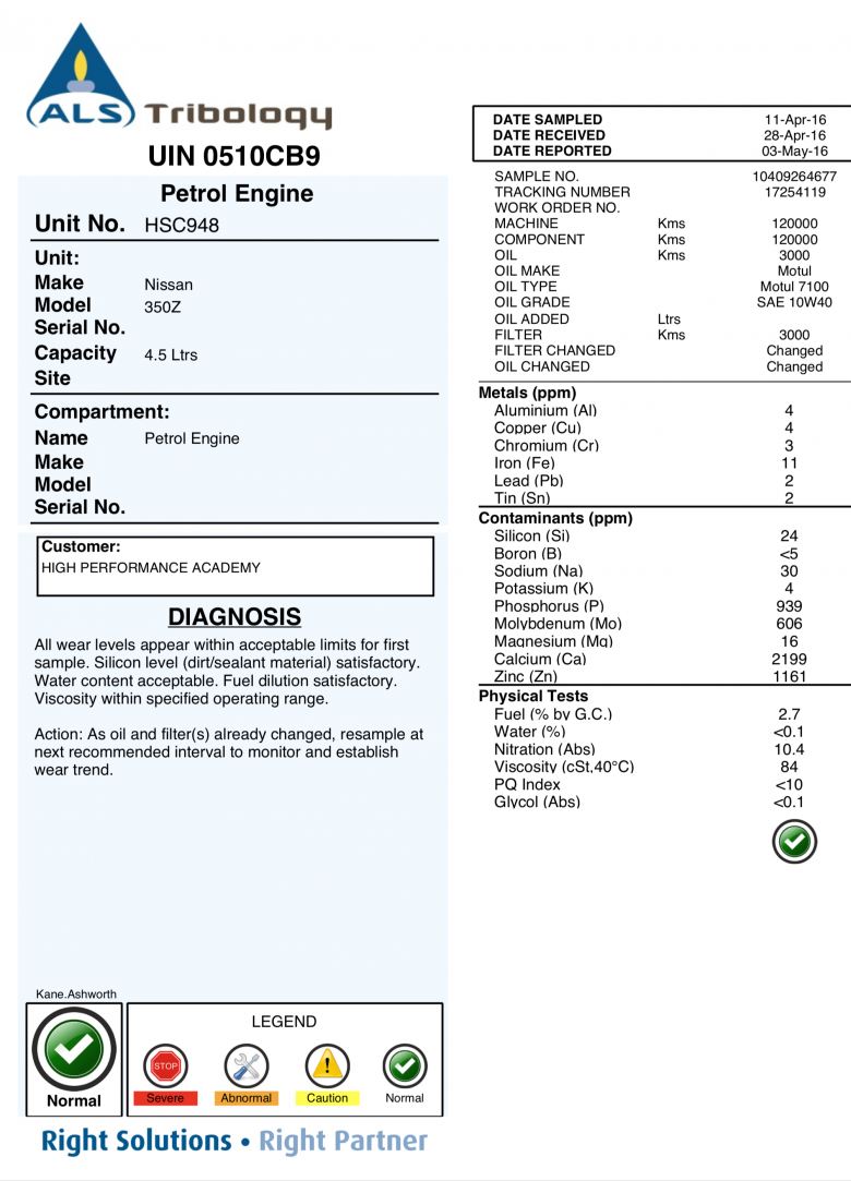 Oil Analysis Oil Testing