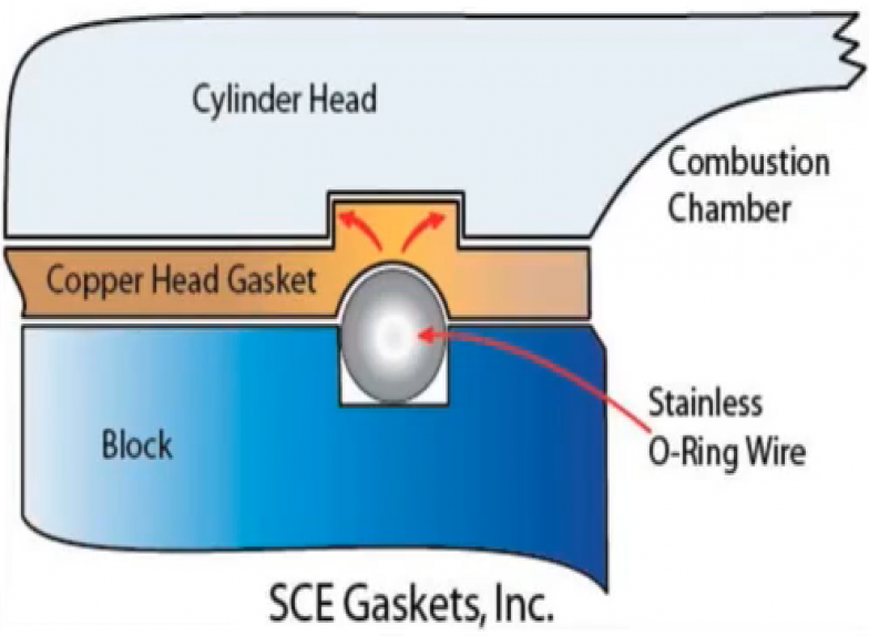 SCE Pro Solid Copper Head Gasket 85.7mm Bore | 1G / 2G DSM – MAPerformance