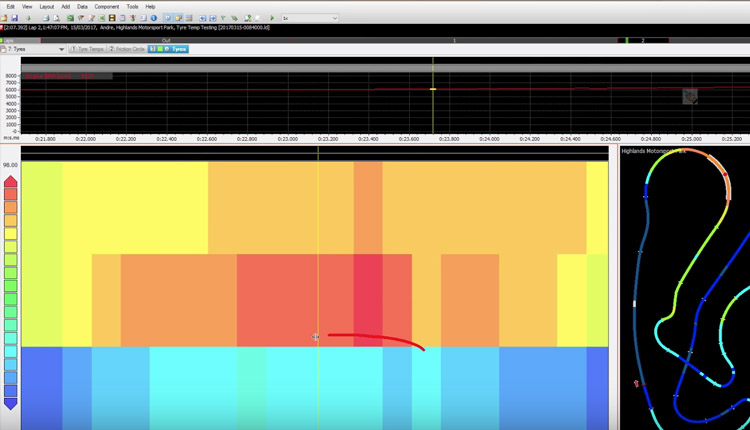 [VIDEO] Faster Lap Times for FREE?