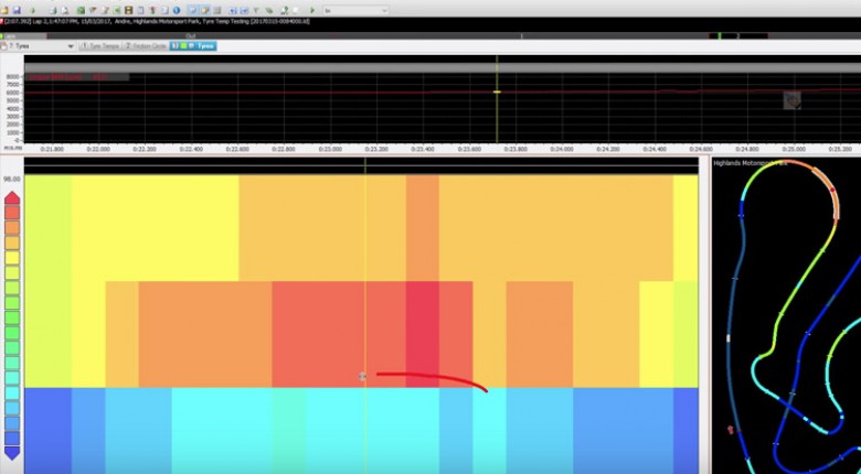 [VIDEO] Faster Lap Times for FREE?