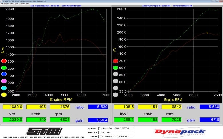 Dyno results after ethanol e85 tuning at 9.5psi