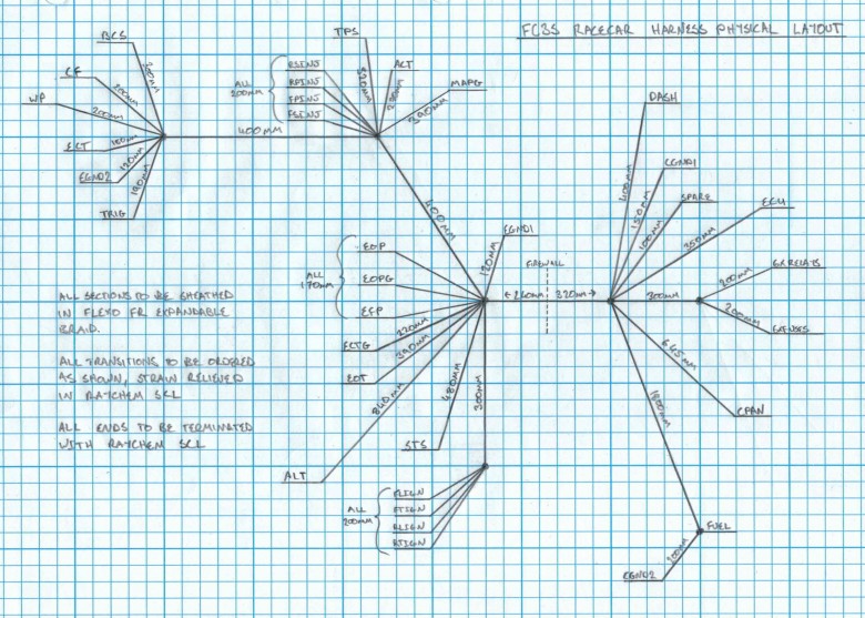 FC3S RX7 Racecar Harness Physical Layout