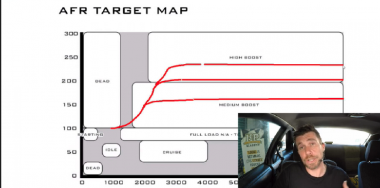 AFR Target Map