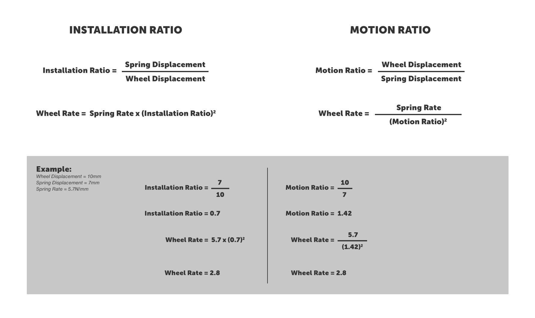 Motion vs Installation Ratio